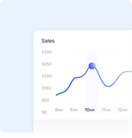 Sales and Revenue Analytics Chart